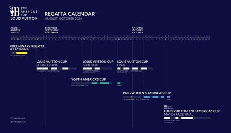 date louis vuitton cup 2024|louis vuitton cup race schedule.